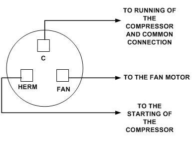 Components of the 3-Wire AC Dual Capacitor Wiring Diagram