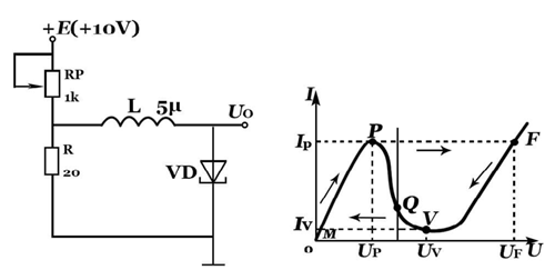 Forward current-voltage of Tunnel Diode