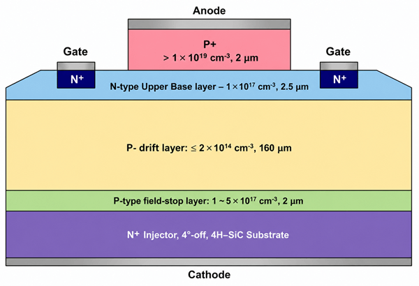 SiC GTO Thyristor