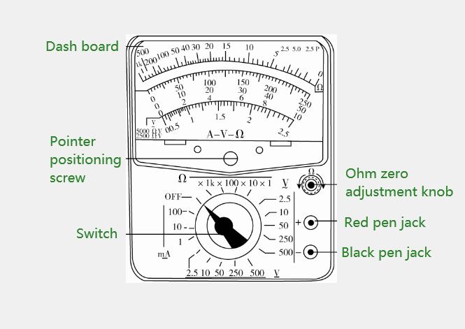 Introduction to Ohm Dial