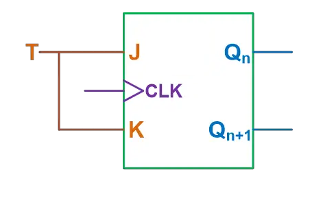 Figure 4. Circuit Diagram of T Flip Flop from JK Flip Flop