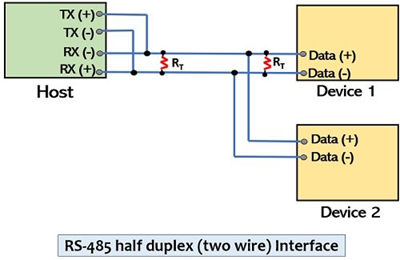 RS485 Pinout Two-Wire (Half-Duplex)