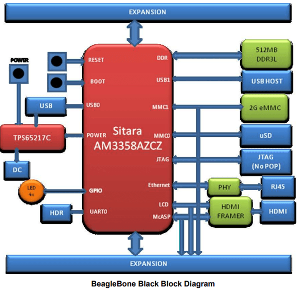 Functional Block Diagram