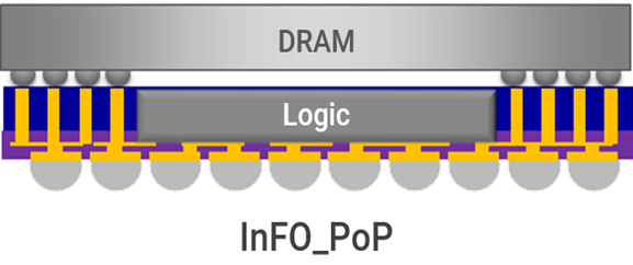 TSMC's Integrated Fan-Out (InFO) Packaging Technology