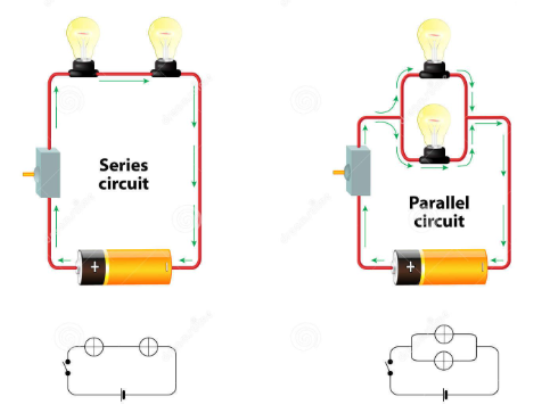 Series and Parallel Circuits