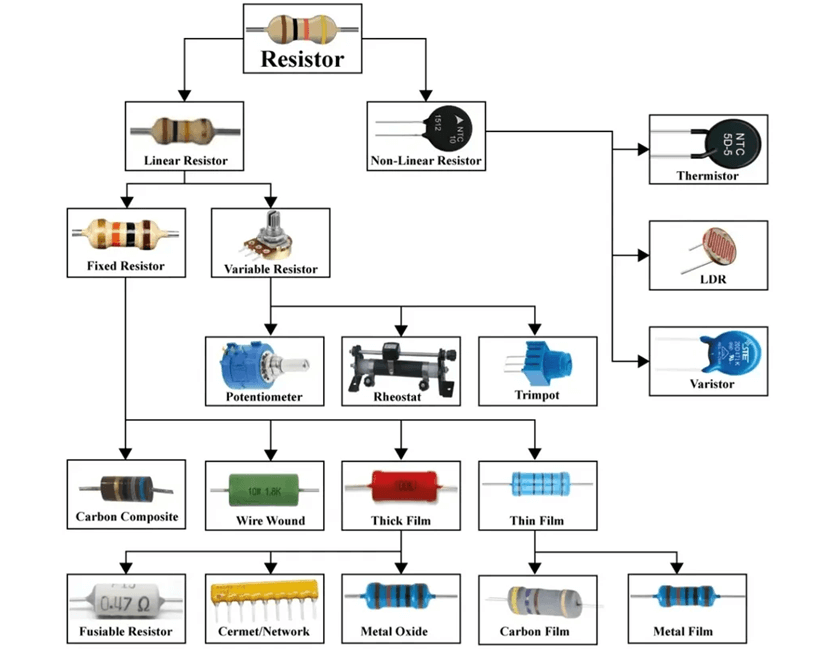 resistor types