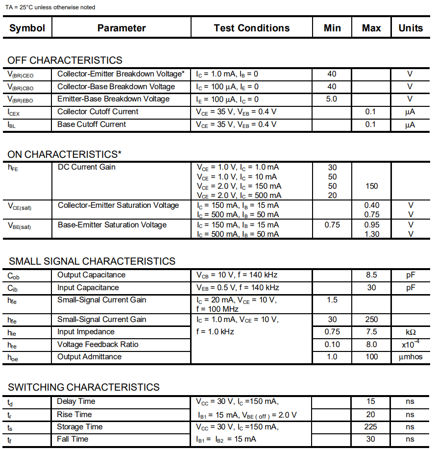 2N4402 Electrical Characteristics