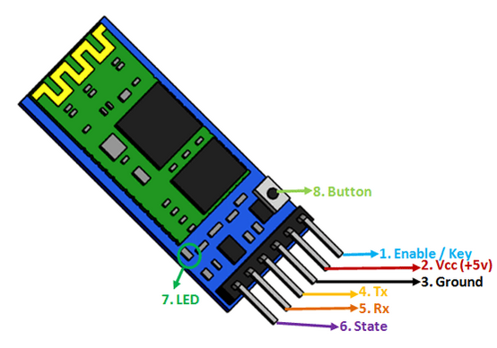 HC-05 Breakout Module (With Baseboard)