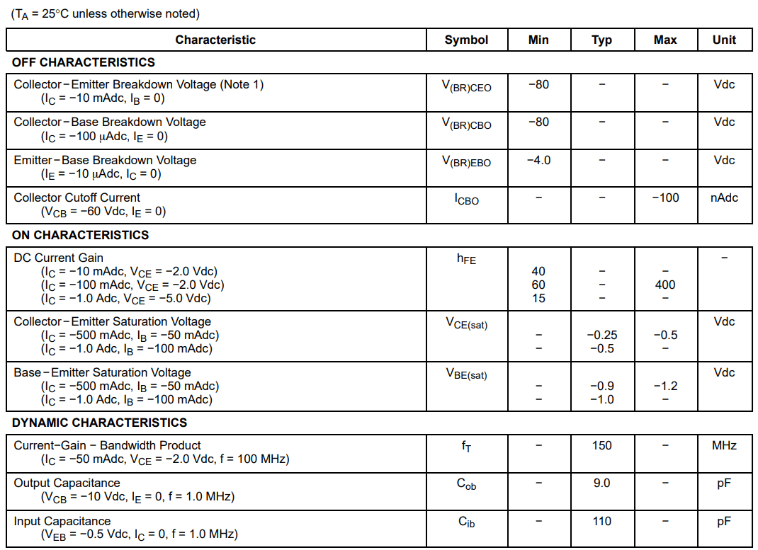BC490 Electrical Characteristics