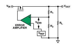 Figure 2. Enhancement-Mode PMOS LDO