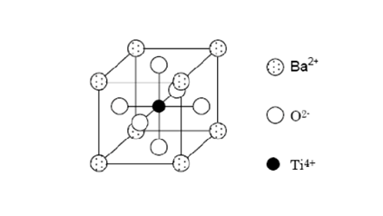 Figure 15. Crystal Structure of BaTiO3