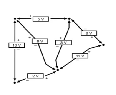 Kirchhoff’s Voltage Law (KVL) in a parallel configuration with multiple voltage sources and branches