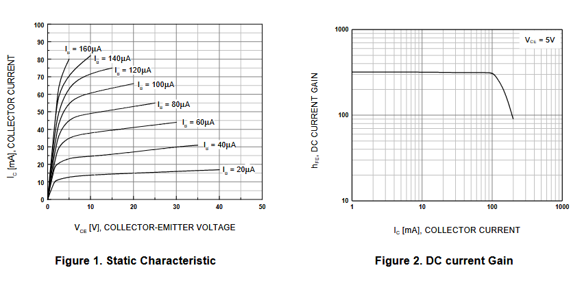 SS9014 NPN Typical Characteristics