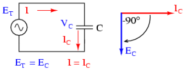 Figure 3. Capacitor Voltage Lags Capacitor Current By 90°