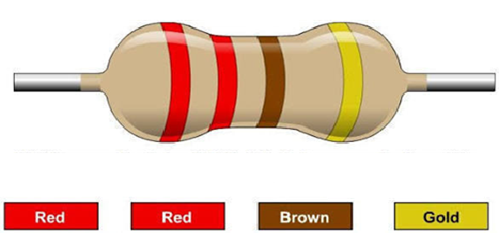 220 Ohm Resistor Color Bands