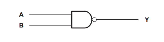 SN74LS00N Logic Diagram