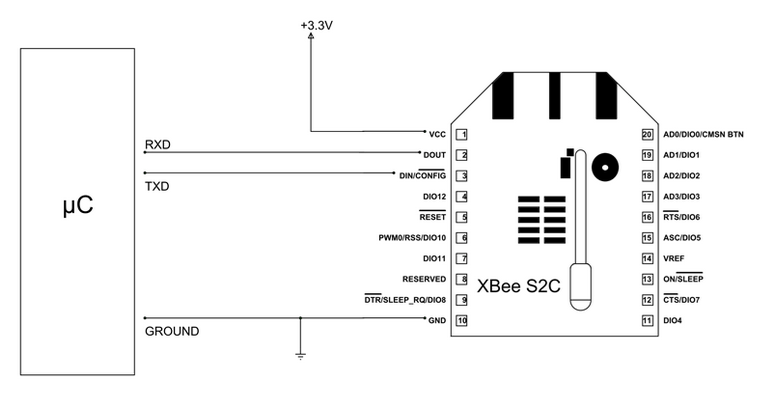 Configuring and Connecting the XBee S2C