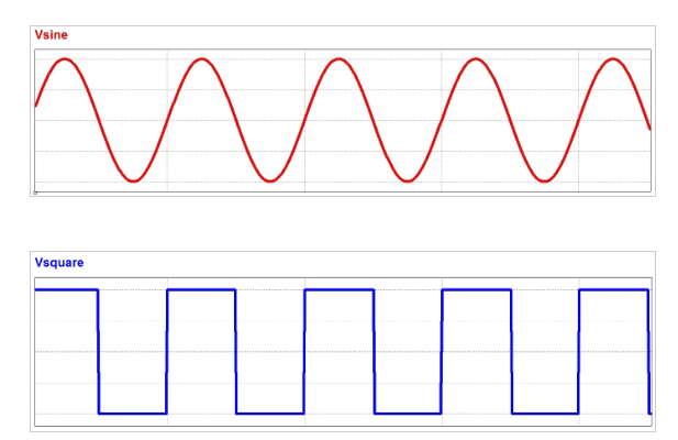 Figure 2. A Sinusoidal Voltage and a Square Wave Voltage in the time Domain