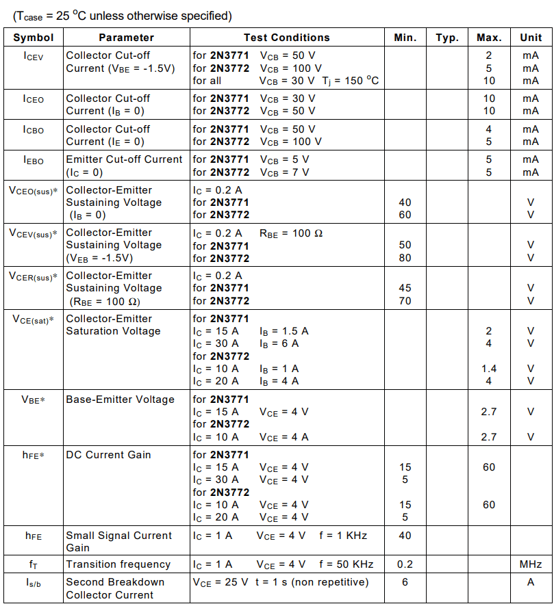 Electrical Characteristics