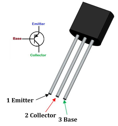 Pinout Configuration