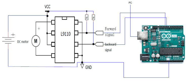 How the L9110 Works