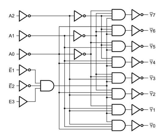 How to Design a 3-to-8 Line Decoder and Demultiplexer?