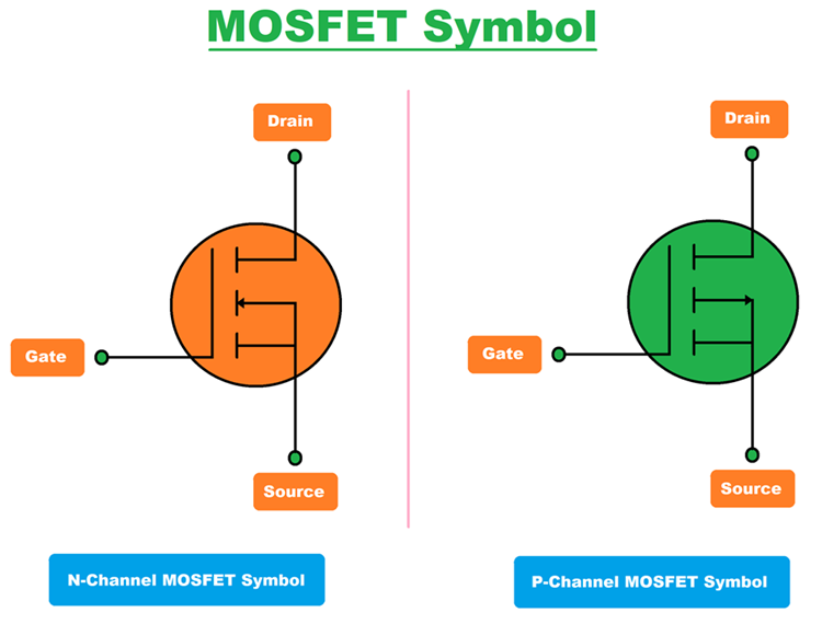 mosfet types
