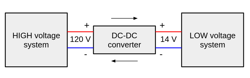 Figure 6. DC to DC Converters