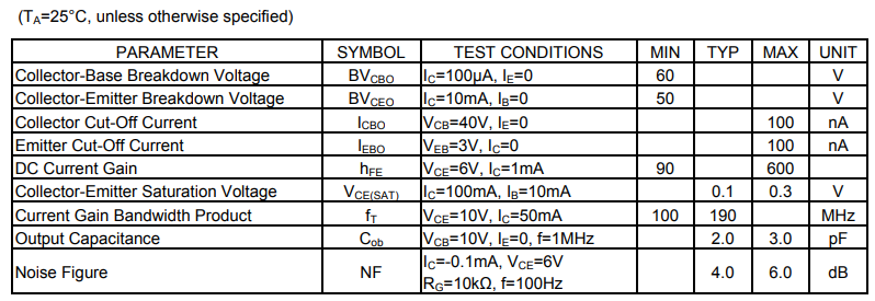 2SC945 Electrical Characteristics