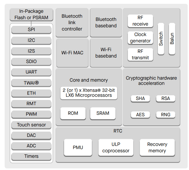 Functional Block Diagram