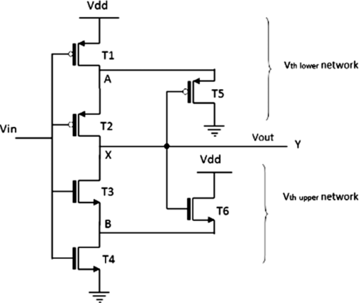 CMOS Schmitt Triggers