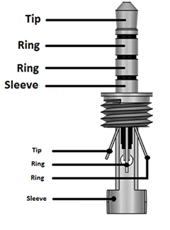 TRRS (Tip-Ring-Ring-Sleeve)
