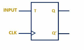 Figure 2. T flip-flop Symbol