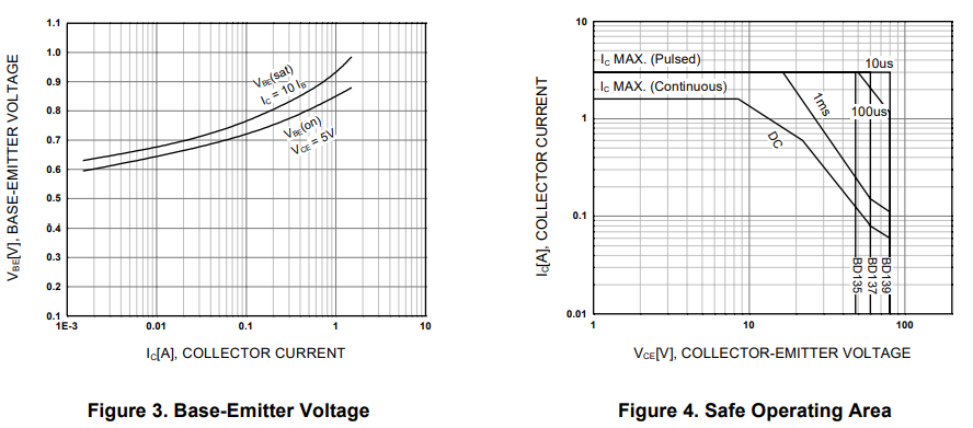 Typical Characteristic Curves