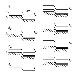 Energy Band Diagram of Tunnel Diode
