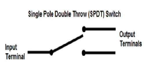Single Pole Double Throw (SPDT)