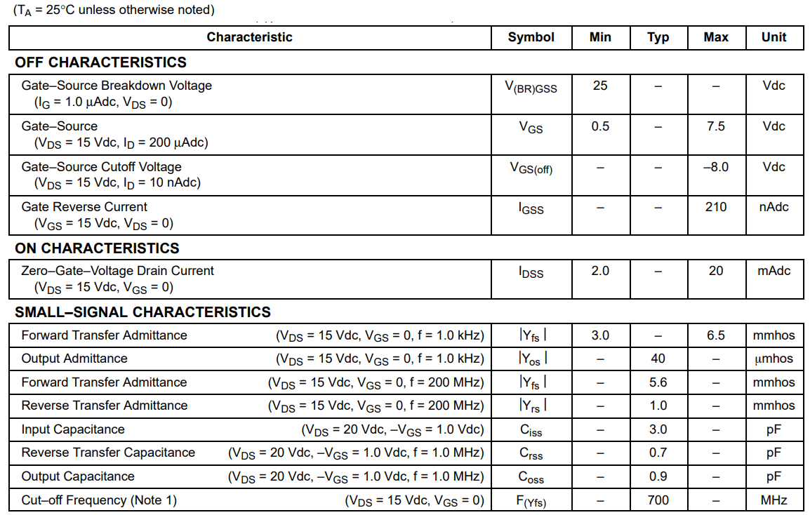 Electrical Characteristics