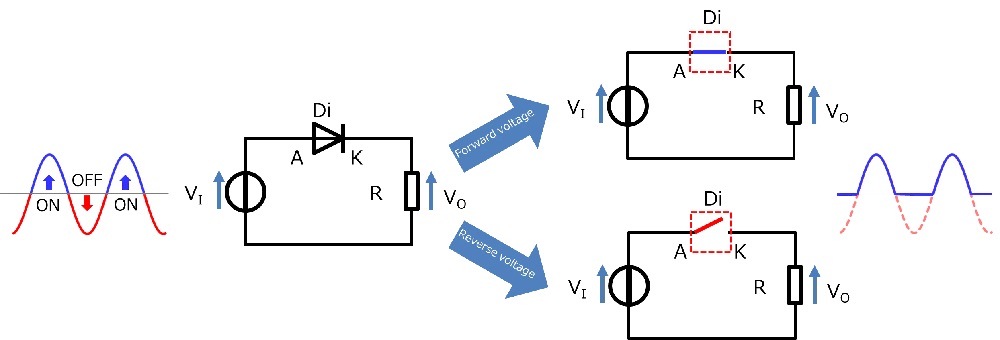 Connect Diode to Solar Panel: How Does It Works?