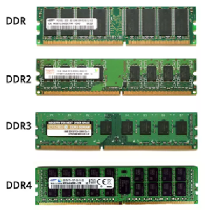 DDR2, DDR3, DDR4 Comparison