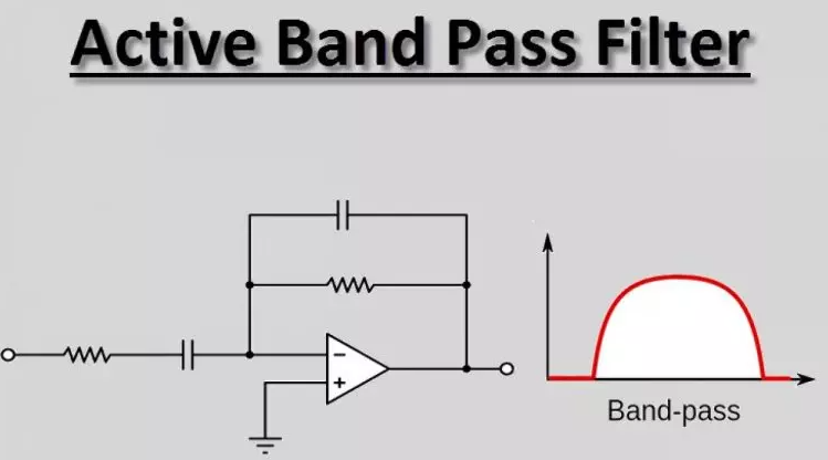 Figure 6. Active Band Pass Filter