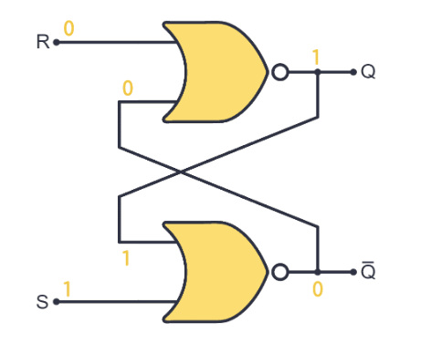 Figure 5. Invalid State