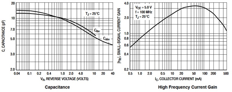 MPSA13 Characteristic Curves