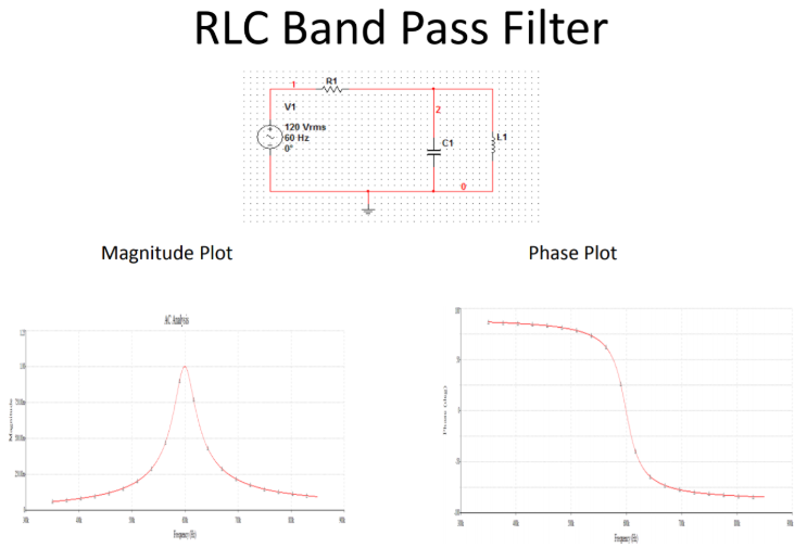 Figure 8. RLC Band-Pass Filters