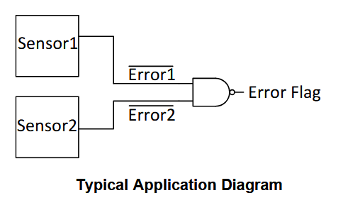 SN74LS00N Typical Application