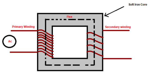 Step-Down Transformer Working Operation