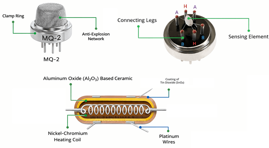 MQ-2 Gas Sensor Structure and Materials