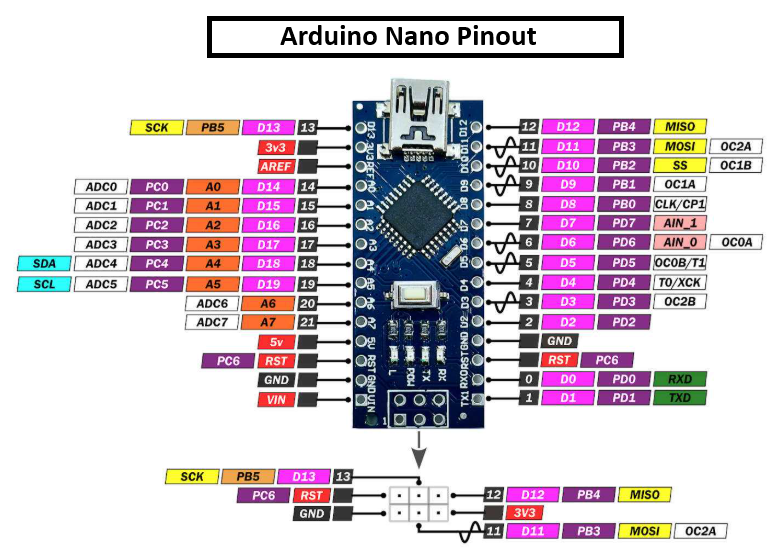 Figure 2. Arduino Nano Pinout