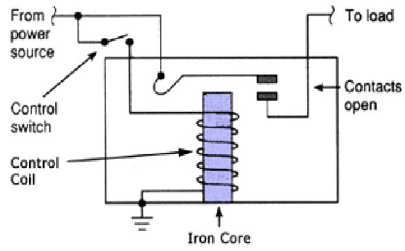 Internal Working of an Electromagnetic Relay