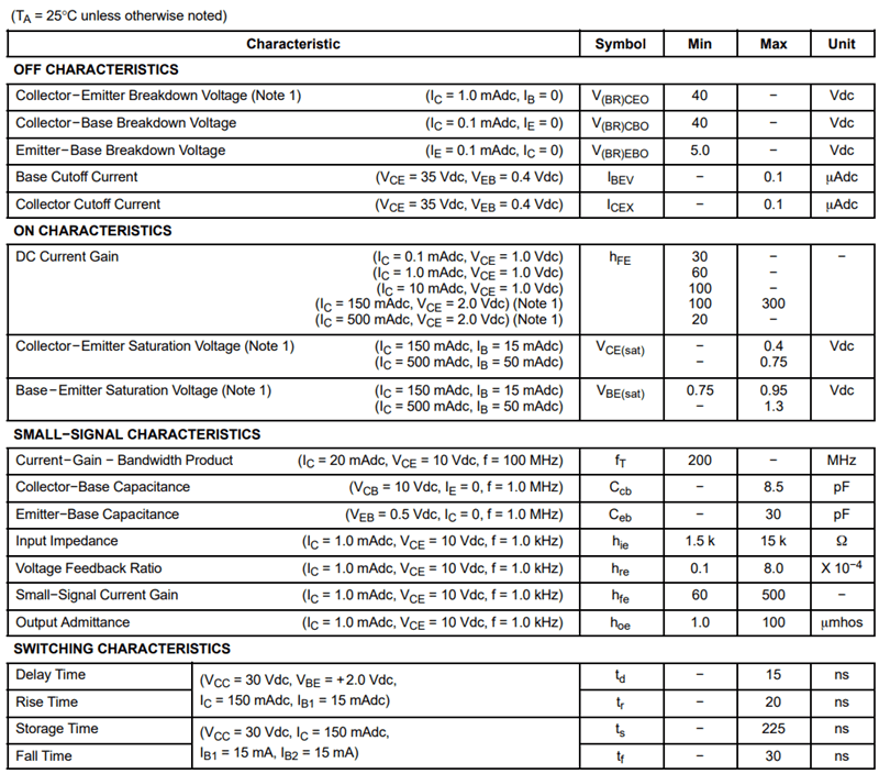 Electrical Characteristics