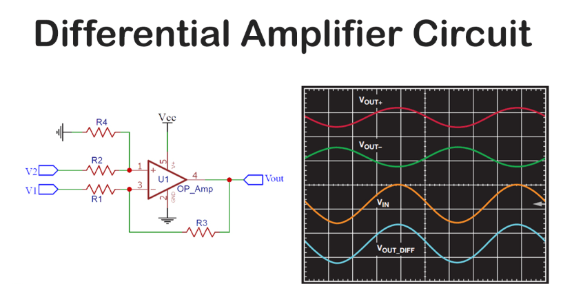 Figure 4. Differential Amplifiers